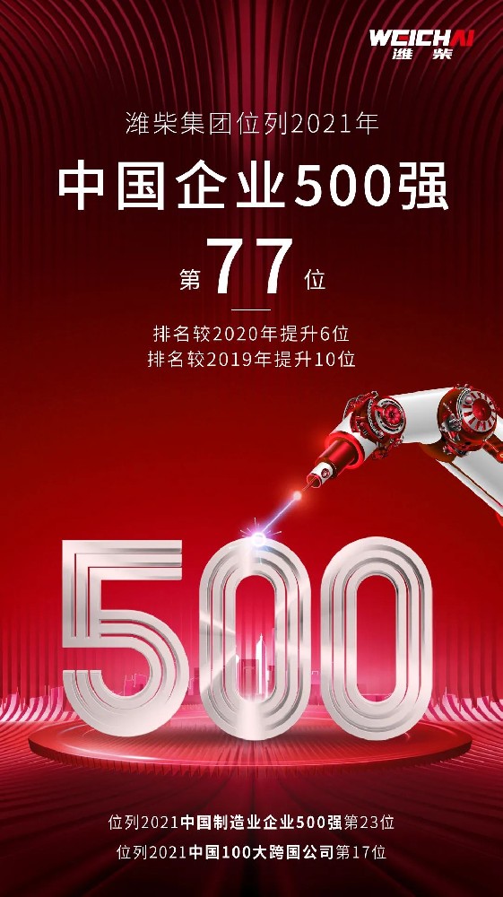 持續上升！濰柴集團位列2021中國企業500強第77位！